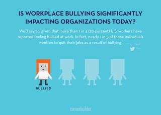 IS WORKPLACE BULLYING SIGNIFICANTLY
IMPACTING ORGANIZATIONS TODAY?
We’d say so, given that more than 1 in 4 (28 percent) U.S. workers have
reported feeling bullied at work. In fact, nearly 1 in 5 of those individuals
went on to quit their jobs as a result of bullying.
BULLIED
 