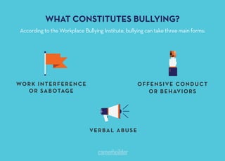 WHAT CONSTITUTES BULLYING?
According to the Workplace Bullying Institute, bullying can take three main forms:
VERBAL ABUSE
OFFENSIVE CONDUCT
OR BEHAVIORS
WORK INTERFERENCE
OR SABOTAGE
 