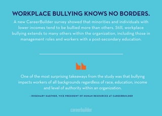 WORKPLACE BULLYING KNOWS NO BORDERS
A new CareerBuilder survey showed that minorities and individuals with
lower incomes tend to be bullied more than others. Still, workplace
bullying extends to many others within the organization, including those in
management roles and workers with a post-secondary education.
One of the most surprising takeaways from the study was that bullying
impacts workers of all backgrounds regardless of race, education, income
and level of authority within an organization.
- ROSEMARY HAEFNER VICE PRESIDENT OF HUMAN RESOURCES AT CAREERBUILDER
 