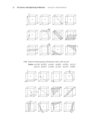 3–60 Sketch the following planes and directions within a cubic unit cell.
Solution: (a) [1
–
10] (b) [
–
2
–
21] (c) [410] (d) [0
–
12] (e) [3
3
–
2
–
1] (f) [1
–
11]
(g) (11
–
1) (h) (01
–
1) (i) (030) (j) (1
–
21) (k) (11
–
3) (l) (0
–
41)
x
z
y
a b c d
e f
g
h
i
j k l
1
2
1/4
1/2
1/3
1/2
2/3
1/4
1/2
1/2
x
z
y
a b c d
1
3
1
2
e f
g
h
i
j k l
1
2
2/3
1/3
1/3
1
2
1
2
1
2
1
3
1
2
1
2
22 The Science and Engineering of Materials Instructor’s Solution Manual
 