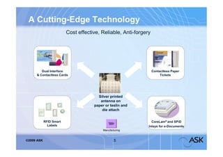 A Cutting-Edge Technology
                          Cost effective, Reliable, Anti-forgery




        Dual Interface                                             Contactless Paper
     & Contactless Cards                                                Tickets




                                        Silver printed
                                         antenna on
                                      paper or teslin and
                                          die attach


         RFID Smart                                              CoreLam® and SPiD
      RFID smart labels
           Labels                                              Inlays for e-Documents
                                           Manufacturing


©2009 ASK                                          5
 