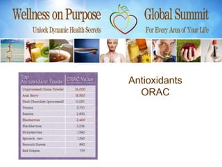 Antioxidants
  ORAC
 