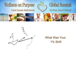 What Was Your
  1% Shift
 