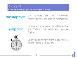 5
Choix des hashtags, gestion du compte et durée
Dispositif
Un hashtag clair et facilement
mémorisable a été créé : #AskDigidust.
Le compte principal et initiateur utilisé
sur Twitter est celui de l'agence
Digidust.
La durée de l'événement a été fixé à 1
heure : entre 11h et 12h.
#AskDigidust
@digidust
 