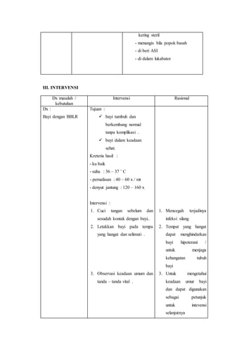 kering steril
- menangis bila popok basah
- di beri ASI
- di dalam lukabator
III. INTERVENSI
Dx masalah /
kebutuhan
Intervensi Rasional
Dx :
Bayi dengan BBLR
Tujuan :
 bayi tumbuh dan
berkembang normal
tanpa komplikasi .
 bayi dalam keadaan
sehat.
Kreteria hasil :
- ku baik
- suhu : 36 – 37 ˚ C
- pernafasan : 40 – 60 x / mt
- denyut jantung : 120 – 160 x
Intervensi :
1. Cuci tangan sebelum dan
sesudah kontak dengan bayi..
2. Letakkan bayi pada tempa
yang hangat dan selimuti .
3. Observasi keadaan umum dan
tanda – tanda vital .
1. Mencegah terjadinya
infeksi silang
2. Tempat yang hangat
dapat menghindarkan
bayi hipoterani /
untuk menjaga
kehangatan tubuh
bayi
3. Untuk mengetahui
keadaan umur bayi
dan dapat digunakan
sebagai petunjuk
untuk intevensi
selanjutnya
 