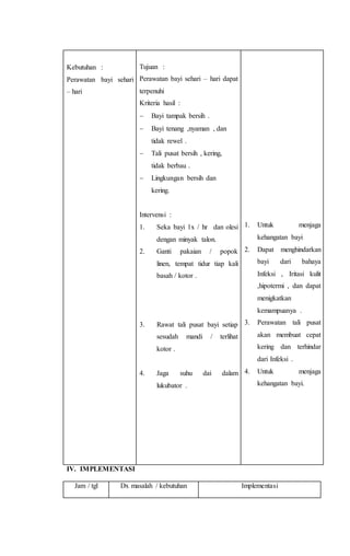 Kebutuhan :
Perawatan bayi sehari
– hari
Tujuan :
Perawatan bayi sehari – hari dapat
terpenuhi
Kriteria hasil :
 Bayi tampak bersih .
 Bayi tenang ,nyaman , dan
tidak rewel .
 Tali pusat bersih , kering,
tidak berbau .
 Lingkungan bersih dan
kering.
Intervensi :
1. Seka bayi 1x / hr dan olesi
dengan minyak talon.
2. Ganti pakaian / popok
linen, tempat tidur tiap kali
basah / kotor .
3. Rawat tali pusat bayi setiap
sesudah mandi / terlihat
kotor .
4. Jaga suhu dai dalam
lukubator .
1. Untuk menjaga
kehangatan bayi
2. Dapat menghindarkan
bayi dari bahaya
Infeksi , Iritasi kulit
,hipotermi , dan dapat
menigkatkan
kemampuanya .
3. Perawatan tali pusat
akan membuat cepat
kering dan terhindar
dari Infeksi .
4. Untuk menjaga
kehangatan bayi.
IV. IMPLEMENTASI
Jam / tgl Dx masalah / kebutuhan Implementasi
 