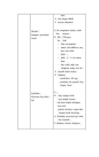Masalah :
Gangguan pemenuhan
Nutrisi
Kebutuhan :
Perawatan bayi sehari -
hari
dinas
A : bayi dengan BBLR
P : rencana dilanjutkan
S : ibu mengatakan bayinya sudah
bisa menyusu
O : BB : 1700 gram
Ku : baik
- tidak ada tumpahan
- minum ASI adliblitum atau
tiap 2 jam sekali .
- BAB : -
- BAK : 2 – 3 x /hr selama
dinas
- Bayi sudah mulai mau
menghisap puting susu ibu .
A : masalah belum teratasi .
P : lanjutkan
- memberikan ASI saja
- membantu ibu meneteki bayi
Dengan benar .
S : -
O : - Bayi tampak bersih
- bayi tampak nyaman .
- tali pusat tampak terbungkus
kasa steril
- pakaian dan limen tempat tidur
Tampak bersih dan kering .
A : kebutuhan perawatan bayi sehari
- hari terpenuhi .
P : lanjutkan rencana selanjutnya .
 