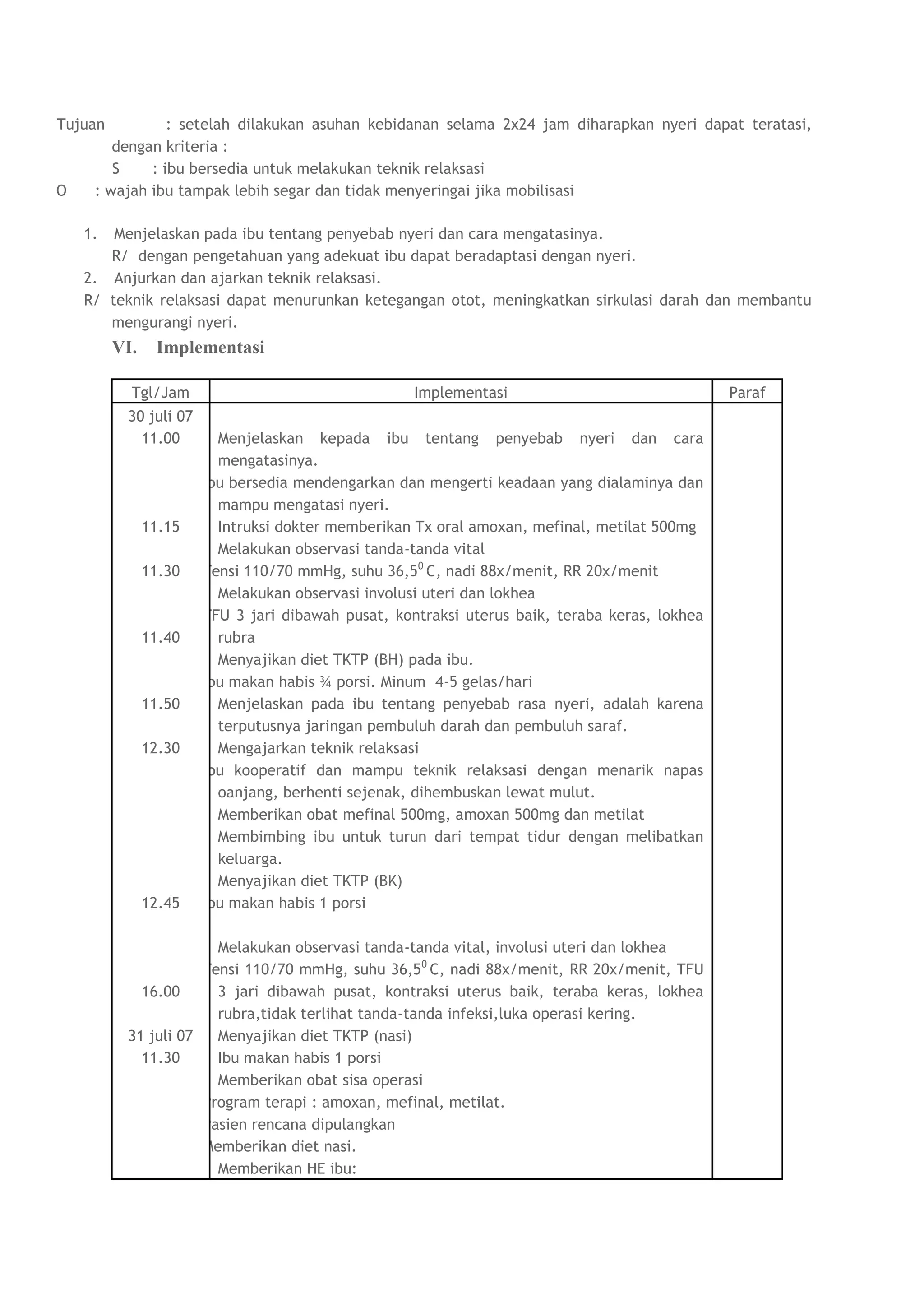 Tujuan          : setelah dilakukan asuhan kebidanan selama 2x24 jam diharapkan nyeri dapat teratasi,
        dengan kriteria :
        S    : ibu bersedia untuk melakukan teknik relaksasi
O    : wajah ibu tampak lebih segar dan tidak menyeringai jika mobilisasi

    1.  Menjelaskan pada ibu tentang penyebab nyeri dan cara mengatasinya.
       R/ dengan pengetahuan yang adekuat ibu dapat beradaptasi dengan nyeri.
    2. Anjurkan dan ajarkan teknik relaksasi.
    R/ teknik relaksasi dapat menurunkan ketegangan otot, meningkatkan sirkulasi darah dan membantu
       mengurangi nyeri.
         VI.    Implementasi

           Tgl/Jam                                      Implementasi                               Paraf
          30 juli 07
            11.00            Menjelaskan kepada ibu tentang penyebab nyeri dan cara
                             mengatasinya.
                          Ibu bersedia mendengarkan dan mengerti keadaan yang dialaminya dan
                             mampu mengatasi nyeri.
               11.15         Intruksi dokter memberikan Tx oral amoxan, mefinal, metilat 500mg
                             Melakukan observasi tanda-tanda vital
               11.30      Tensi 110/70 mmHg, suhu 36,50 C, nadi 88x/menit, RR 20x/menit
                             Melakukan observasi involusi uteri dan lokhea
                          TFU 3 jari dibawah pusat, kontraksi uterus baik, teraba keras, lokhea
               11.40         rubra
                             Menyajikan diet TKTP (BH) pada ibu.
                          Ibu makan habis ¾ porsi. Minum 4-5 gelas/hari
               11.50         Menjelaskan pada ibu tentang penyebab rasa nyeri, adalah karena
                             terputusnya jaringan pembuluh darah dan pembuluh saraf.
               12.30         Mengajarkan teknik relaksasi
                          Ibu kooperatif dan mampu teknik relaksasi dengan menarik napas
                             oanjang, berhenti sejenak, dihembuskan lewat mulut.
                             Memberikan obat mefinal 500mg, amoxan 500mg dan metilat
                             Membimbing ibu untuk turun dari tempat tidur dengan melibatkan
                             keluarga.
                             Menyajikan diet TKTP (BK)
               12.45      Ibu makan habis 1 porsi

                        Melakukan observasi tanda-tanda vital, involusi uteri dan lokhea
                     Tensi 110/70 mmHg, suhu 36,50 C, nadi 88x/menit, RR 20x/menit, TFU
            16.00       3 jari dibawah pusat, kontraksi uterus baik, teraba keras, lokhea
                        rubra,tidak terlihat tanda-tanda infeksi,luka operasi kering.
          31 juli 07    Menyajikan diet TKTP (nasi)
            11.30       Ibu makan habis 1 porsi
                        Memberikan obat sisa operasi
                     Program terapi : amoxan, mefinal, metilat.
                     Pasien rencana dipulangkan
                     Memberikan diet nasi.
                        Memberikan HE ibu:
 