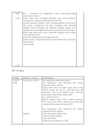 12.00  Nutrisi : seimbang dan mengandung cukup kalori,protein,tinggi
              serat,tanpa ada tarak
   13.00  Istirahat yang cukup mencegah kelelahan yang berlenih-lebihan,
              anjurkan tidur siang dan beristirahat bila bayi tidur.
          Perawatan payudara sebelum mandi, menjaga payudara tetap bersih
              dan kering, menggunakan BH yang menyokong, bila payudara
              bengkak akibat bendungan ASI dilakukan kompres hangat, urut
              payudara dari arah pangkal menuju arah putting dan kompres dingin.
          Aktifitas tidak boleh kerja berat, melakukan kegiatan rumah tangga
              secara perlahan-lahan.
          Rencana KB, menganjurkan ibu menggunakan KB.
          Anjurkan kontrol 1 minggu kemudian dan sgera kembali bila ada tanda-
              tanda bahaya.
              Pasien pulang




   17.00


VII. Evaluasi


Tanggal      Diagnosa / masalah         Perkembangan
31juli 07    PI00I post SC hari ke-3S  ibu mengatakan sudah merasa sehat.
14.00                                   Ibu mengatakan nyeri berkurang dan mampu
                                        melakukan teknik relaksasi.
                                   O kondisi umum baik, ibu makan habis 1porsi, Tensi
                                        110/70 mmHg, suhu 36,50 C, nadi 88x/menit, RR
                                        24x/menit, TFU 3 jari dibawah pusat, kontraksi
                                        uterus baik, teraba keras, lokhea rubra.
                                   A   PI000I post SC hari ke-3
                                   P lanjutkan program terapi dokter, lakukan observasi
                                        TTV, involusi dan lokhea, anjurkan ibu untuk tetap
                                        mengkonsumsi makanan seimbang TKTP.

                                   S     Ibu mengatakan nyeri berkurang      dan   mampu
                                        melakukan teknik relaksasi.
             Masalah               O    wajah ibu tampak sedikit rileks.
                                   A    masalah teratasi sebagian
                                   P    terapi dilanjutkan
                                         Pasien rencana pulang jam 17.00
 