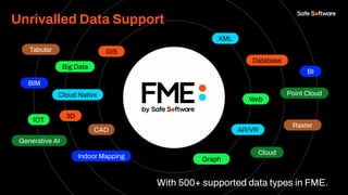 Unrivalled Data Support
With 500+ supported data types in FME.
Unrivalled Data Support
With 500+ supported data types in FME.
XML
Database
Web
BI
Raster
Point Cloud
AR/VR
Graph
Indoor Mapping
CAD
GIS
Generative AI
Big Data
Cloud Native
3D
IOT
Tabular
BIM
Cloud
 