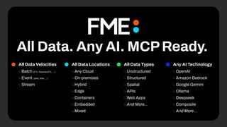 All Data. Any AI. MCPReady.
All Data Velocities
↳ Batch (ETL, Reverse ETL, ...)
↳ Event ( BPA, RPA, ...)
↳ Stream
All Data Locations
↳ Any Cloud
↳ On-premises
↳ Hybrid
↳ Edge
↳ Containers
↳ Embedded
↳ Mixed
All Data Types
↳ Unstructured
↳ Structured
↳ Spatial
↳ APIs
↳ Web Apps
↳ And More…
Any AI Technology
↳ OpenAI
↳ Amazon Bedrock
↳ Google Gemini
↳ Ollama
↳ Deepseek
↳ Composite
↳ And More…
 