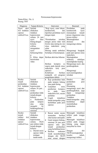 Perencanaan Keperawatan
Nama Klien : Nn. A
Ruang; THT
Diagnosa Tujuan-Kriteria Intervensi Rasional
Nyeri akut
b/d tindakan
operasi
caldwell Luc.
Setelah
dilakukan
tindakan
keperawatan
selama 24 jam
nyeri akut
hilang.dengan
kriteria:
a.Klien
mengatakan
nyeri
berkurang/hilan
g
b. Klien dapat
beristirahat
/tidur.
*Kaji nyeri, catat lokasi,
karakteristik, dan
laporkan perubahan nyeri
dengan tepat.
*Pertahankan istirahat
dengan posisi tidur mid
fowler atau miring ke sisi
sinus maksilaris yang
sehat
Dorong untuk ambulasi
bertahap s/d kemampuan.
Berikan aktivitas hiburan
Berikan kompres es
segera pada daerah sinus
maksilaris kiri( post
operasi)
Kolaborasi berikan
analgetik s/d program
pengobatan dokter.
Perubahan pada
karakteristik nyeri
menunjukan terjadi
proses degenerasi atau
proses infeksi
Memungkinkan
drainase dan
mengurangi edema.
Mengurangi bengkak
pada opst operasi sinus
maksilaris.
Meningkatkan
relaksasi, sekaligus
meninfgktakn koping
Mengurangi nyeri, dan
pembengkakan.
Mengurangi
nyeri,meningkatkan
istirahat
Resiko
terjadi
perdarahan
b/d tindakan
operasi
caldwell Luc.
Setelah
dilakukan
tindakan
keperawatan
selama 24 jam ,
resiko
perdarahan tidak
terjadi,dengan
kriteria:
a. Perdarahan
pada tampon
atau yang
mengalir ke
belakang(faring)
minimal.
• Kaji perdarahan baik
pada tampon hidung
atau pada faring.
• Lanjutkan terus
pemberian kompres
es pada snus
maksilaris kiri, secara
perlahan
• Cegah terjadinya
batuk/mengedan yang
berlebihan pada post
operasi.
Deteksi dini
perdarahan post
operasi
Disamping
mengurangi nyeri dan
pembengakakan, juga
dapat mengurangi
perdarahan
Tindakan
batuk/mengedan yang
berlebihan dapat
menimbulkan
perdarahan.
Resiko
terjadi
infeksi b/d
tindakan
iperasi
caldwell Luc.
Setelah
dilakukan
tindakan
keperawatan
selama 3X24
jam infeksi tidak
terjadi.dengan
kriteria :
a. Daerah insisi
operasi tidak
terdapat
tanda-tanda
• Rawat mulut secara
teraturdan berikan
obat kumur antiseptik
• Ganti tampon hidung,
minimal 24 jam post
operasi atau jika
terjadi perdarahan
yang berlebihan/kotor
• Berikan makanan
lunak secarabertahap
dengan diit TKTP
arau sesuai dengan
Mencegah terjadinya
infeksi pada rongga
mulut.
Mencegah terjadinya
infeksi pada rongga
hidung yang dapat
menyebar ke sinus
Dengan diit
TKTP,meningkatkan
kondisi tubuh,
mengurangi infeksi.
 