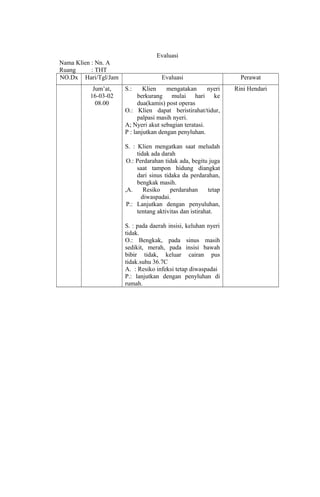 Evaluasi
Nama Klien : Nn. A
Ruang : THT
NO.Dx Hari/Tgl/Jam Evaluasi Perawat
Jum’at,
16-03-02
08.00
S.: Klien mengatakan nyeri
berkurang mulai hari ke
dua(kamis) post operas
O.: Klien dapat beristirahat/tidur,
palpasi masih nyeri.
A; Nyeri akut sebagian teratasi.
P : lanjutkan dengan penyluhan.
S. : Klien mengatkan saat meludah
tidak ada darah
O.: Perdarahan tidak ada, begitu juga
saat tampon hidung diangkat
dari sinus tidaka da perdarahan,
bengkak masih.
,A. Resiko perdarahan tetap
diwaspadai.
P.: Lanjutkan dengan penyuluhan,
tentang aktivitas dan istirahat.
S. : pada daerah insisi, keluhan nyeri
tidak.
O.: Bengkak, pada sinus masih
sedikit, merah, pada insisi bawah
bibir tidak, keluar cairan pus
tidak.suhu 36.7C
A. : Resiko infeksi tetap diwaspadai
P.: lanjutkan dengan penyluhan di
rumah.
Rini Hendari
 
