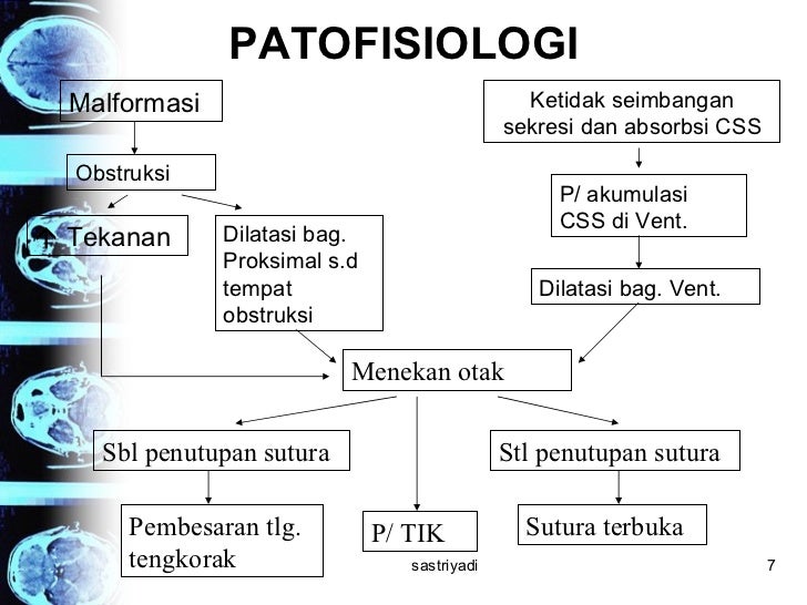 askep diare pada anak pdf