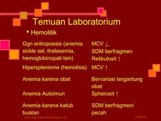 Temuan Laboratorium
Ggn eritropoesis (anemia
sickle sel, thalasemia,
hemoglobinopati lain)
MCV ↓,
SDM berfragmen
Retikulosit ↑
Hipersplenisme (hemolisis) MCV ↑
Anemia karena obat Bervariasi tergantung
obat
Anemia Autoimun Spherosit ↑
Anemia karena katub
buatan
SDM berfragmen/
pecah
 Hemolitik
03/05/16http://www.materi-x2.blogspot.co.id
 