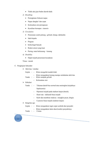 1
• Tidak ada jejas badan daerah dada
2) Breathing
• Peningkatan frekunsi napas
• Napas dangkal dan cepat
• Kelemahan otot pernapasan
• Kesulitan bernapas : sianosis
3) Circulation
• Penurunan curah jantung : gelisah, letargi, takikardia
• Sakit kepala
• Pingsan
• berkeringat banyak
• Reaksi emosi yang kuat
• Pusing, mata berkunang – kunang
4) Disability
• Dapat terjadi penurunan kesadaran
Triase : merah
C. Pengkajian Sekunder
 Aktivitas / istrahat
Gejala : - Klien mengeluh mudah lelah
- Klien mengatakan kurang mampu melakukan aktivitas
Tanda : - Klien nampak gelisah
- Kelemahan otot
 Sirkulasi
Tanda : - Tekanan darah bisa normal atau meningkat (terjadinya
hipoksemia)
- Hipotensi terjadi pada stadium lanjut (shock).
- Heart rate : takikardi biasa terjadi
- Kulit dan membran mukosa : mungkin pucat, dingin.
- Cyanosis biasa terjadi (stadium lanjut)
 Integritas ego
Gejala : - Klien mengatakan ingin cepat sembuh dari penyakit
- Klien mengatakan takut akan kondisi penyakitnya
Tanda : - Cemas
 