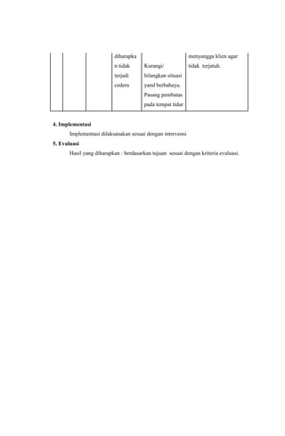diharapka
n tidak
terjadi
cedera
Kurangi/
hilangkan situasi
yand berbahaya.
Pasang pembatas
pada tempat tidur
menyangga klien agar
tidak terjatuh.
4. Implementasi
Implementasi dilaksanakan sesuai dengan intrevensi
5. Evaluasi
Hasil yang diharapkan : berdasarkan tujuan sesuai dengan kriteria evaluasi.
 