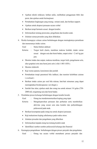 · Ajarkan teknik relaksasi; latihan nafas, melibatkan penggunaan bibir dan 
perut, dan ajarkan untuk berimajinasi. 
· Pertahankan lingkungan yang tenang ; temani anak, dan berikan support. 
· Ajarkan untuk ekspresi perasaan secara verbal 
· Berikan terapi bermain sesuai dengan kondisi. 
· Informasikan tentang perawatan, pengobatan dan kondisi anak. 
· Jelaskan semua prosedur yang akan dilakukan. 
4. Resiko kurangnya volume cairan berhubungan dengan meningkatnya pernafasan 
dan menurunnya intake cairan. 
Goal : Status hidrasi adekuat 
Kriteria : Turgor kulit elastis, membran mukosa lembab, intake cairan 
sesuai dengan usia dan berat badan, output urine > 2 ml/ kg per 
jam. 
· Monitor intake dan output, mukosa membran, turgor kulit, pengeluaran urin, 
ukur grapitasi urin atau berat jenis urin ( nilai 1.003-1030 ). 
· Monitor elektrolit 
· Kaji warna sputum, konsistensi dan jumlah 
· Pertahankan terapi parenteral bila indikasi, dan monitor kelebihan caiaran 
( overload ) 
· Berikan intake cairan per oral bila toleran, hati-hati minuman yang dapat 
meningkatkan bronkospasme ( air dingin ). 
· Setelah fase akut, ajarkan anak dan orang tua untuk minum 3-8 gelas (750- 
2000 ml), tergantung usia dan berat badan. 
5. Perubahan proses keluarga berhubungan dengan kondisi kronik. 
Goal : Orang tua mendemonstrasikan koping yang tepat 
Kriteria : Mengekspresikan perasaan dan perhatian serta memberikan 
aktivitas yang sesuai usia atau kondisi dan perkembangan 
psikososial pada anak. 
· Berikan kesempatan pada orang tua untuk ekspresi perasaan. 
· Kaji mekanisme koping sebelumnya pada waktu stress 
· Jelaskan prosedur dan pengobatan yang diberikan 
· Informasikan kepada orang tua tentang kondisi anak 
· Identifikasi sumber-sumber psikososial keluarga dan finansial 
6. Kurangnya pengetahuan berhubungan dengan proses penyakit dan pengobatan. 
Goal : Orang tua secara verbal memahami proses penyakit dan 
12 
 