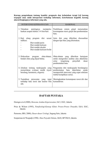 Kurang pengetahuan tentang kondisi, prognosis dan kebutuhan terapi b/d kurang
terpajan atau salah interpretasi terhadap informasi, keterbatasan kognitif, kurang
akurat/lengkapnya informasi yang ada.

        INTERVENSI KEPERAWATAN                               RASIONAL

     1. Tekankan pentingnya memperta- Pembilasan sistem ginjal menurunkan
        hankan asupan hidrasi 3-4 liter/hari. kesemapatan stasis ginjal dan pembentukan
                                              batu.

     2. Kaji ulang program diet sesuai Jenis diet yang diberikan disesuaikan
        indikasi.                            dengan tipe batu yang ditemukan.
        -         Diet rendah purin
        -         Diet rendah kalsium
        -         Diet rendah oksalat
        -         Diet rendah kalsium/fosfat


     3. Diskusikan program obat-obatan, Obat-obatan yang diberikan bertujuan
        hindari obat yang dijual bebas. untuk mengoreksi asiditas atau alkalinitas
                                        urine   tergantung    penyebab      dasar
                                        pembentukan batu.

     4. Jelaskan tentang tanda/gejala yang Pengenalan dini tanda/gejala berulangnya
        memerlukan evaluasi medik (nyeri pembentukan batu diperlukan untuk
        berulang, hematuria, oliguria)     memperoleh intervensi yang cepat sebelum
                                           timbul komplikasi serius.

     5. Tunjukkan perawatan yang tepat Meningkatakan kemampuan rawat diri dan
        terhadap luka insisi dan kateter bila kemandirian.
        ada.




                              DAFTAR PUSTAKA

Doenges at al (2000), Rencana Asuhan Keperawatan, Ed.3, EGC, Jakarta

Price & Wilson (1995), Patofisologi-Konsep Klinis Proses-Proses Penyakit, Ed.4, EGC,
       Jakarta

Purnomo, BB ( 2000), Dasar-dasar Urologi, Sagung Seto, Jakarta

Soeparman & Waspadji (1990), Ilmu Penyakit Dalam, Jld.II, BP FKUI, Jakarta.
 