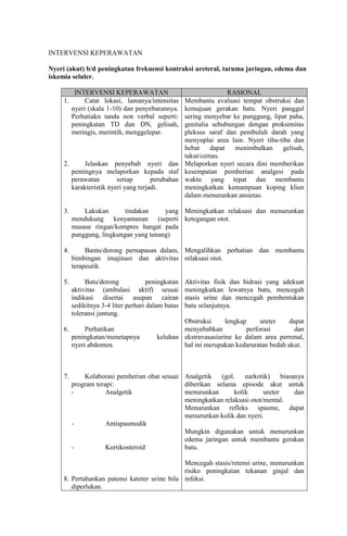 INTERVENSI KEPERAWATAN

Nyeri (akut) b/d peningkatan frekuensi kontraksi ureteral, taruma jaringan, edema dan
iskemia seluler.

           INTERVENSI KEPERAWATAN                              RASIONAL
     1.        Catat lokasi, lamanya/intensitas Membantu evaluasi tempat obstruksi dan
          nyeri (skala 1-10) dan penyebarannya. kemajuan gerakan batu. Nyeri panggul
          Perhatiakn tanda non verbal seperti:  sering menyebar ke punggung, lipat paha,
          peningkatan TD dan DN, gelisah,       genitalia sehubungan dengan proksimitas
          meringis, merintih, menggelepar.      pleksus saraf dan pembuluh darah yang
                                                menyuplai area lain. Nyeri tiba-tiba dan
                                                hebat    dapat   menimbulkan      gelisah,
                                                takut/cemas.
     2.      Jelaskan penyebab nyeri dan Melaporkan nyeri secara dini memberikan
        pentingnya melaporkan kepada staf kesempatan pemberian analgesi pada
        perawatan        setiap       perubahan waktu yang tepat dan membantu
        karakteristik nyeri yang terjadi.       meningkatkan kemampuan koping klien
                                                dalam menurunkan ansietas.

     3.       Lakukan       tindakan     yang Meningkatkan relaksasi dan menurunkan
          mendukung kenyamanan (seperti ketegangan otot.
          masase ringan/kompres hangat pada
          punggung, lingkungan yang tenang)

     4.        Bantu/dorong pernapasan dalam, Mengalihkan perhatian dan membantu
          bimbingan imajinasi dan aktivitas relaksasi otot.
          terapeutik.

     5.        Batu/dorong            peningkatan    Aktivitas fisik dan hidrasi yang adekuat
          aktivitas (ambulasi aktif) sesuai          meningkatkan lewatnya batu, mencegah
          indikasi disertai asupan cairan            stasis urine dan mencegah pembentukan
          sedikitnya 3-4 liter perhari dalam batas   batu selanjutnya.
          toleransi jantung.
                                                 Obstruksi      lengkap     ureter    dapat
     6.        Perhatikan                        menyebabkan           perforasi        dan
          peningkatan/menetapnya         keluhan ekstravasasiurine ke dalam area perrenal,
          nyeri abdomen.                         hal ini merupakan kedaruratan bedah akut.



     7.       Kolaborasi pemberian obat sesuai Analgetik   (gol.    narkotik) biasanya
          program terapi:                      diberikan selama episode akut untuk
          -           Analgetik                menurunkan       kolik      ureter  dan
                                               meningkatkan relaksasi otot/mental.
                                               Menurunkan refleks spasme, dapat
                                               menurunkan kolik dan nyeri.
          -           Antispasmodik
                                               Mungkin digunakan untuk menurunkan
                                               edema jaringan untuk membantu gerakan
          -           Kortikosteroid           batu.

                                               Mencegah stasis/retensi urine, menurunkan
                                               risiko peningkatan tekanan ginjal dan
     8. Pertahankan patensi kateter urine bila infeksi.
        diperlukan.
 