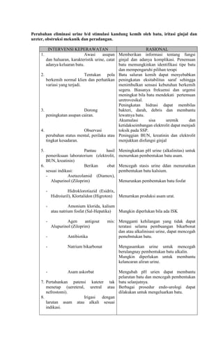 Perubahan eliminasi urine b/d stimulasi kandung kemih oleh batu, iritasi ginjal dan
ureter, obstruksi mekanik dan peradangan.

         INTERVENSI KEPERAWATAN                                RASIONAL
    1.                       Awasi     asupan Memberikan informasi tentang fungsi
       dan haluaran, karakteristik urine, catat ginjal dan adanya komplikasi. Penemuan
       adanya keluaran batu.                    batu memungkinkan identifikasi tipe batu
                                                dan mempengaruhi pilihan terapi
    2.                       Tentukan pola Batu saluran kemih dapat menyebabkan
       berkemih normal klien dan perhatikan peningkatan eksitabilitas saraf sehingga
       variasi yang terjadi.                    menimbulkan sensasi kebutuhan berkemih
                                                segera. Biasanya frekuensi dan urgensi
                                                meningkat bila batu mendekati pertemuan
                                                uretrovesikal.
                                                Peningkatan hidrasi dapat membilas
    3.                       Dorong             bakteri, darah, debris dan membantu
       peningkatan asupan cairan.               lewatnya batu.
                                                Akumulasi        sisa     uremik      dan
                                                ketidakseimbangan elektrolit dapat menjadi
    4.                       Observasi          toksik pada SSP.
       perubahan status mental, perilaku atau Peninggian BUN, kreatinin dan elektrolit
       tingkat kesadaran.                       menjukkan disfungsi ginjal

    5.                      Pantau    hasil      Meningkatkan pH urine (alkalinitas) untuk
       pemeriksaan laboratorium (elektrolit,     menurnkan pembentukan batu asam.
       BUN, kreatinin)
    6.                      Berikan    obat      Mencegah stasis urine ddan menurunkan
       sesuai indikasi:                          pembentukan batu kalsium.
       -           Asetazolamid (Diamox),
          Alupurinol (Ziloprim)                  Menurunkan pembentukan batu fosfat

         -            Hidroklorotiazid (Esidrix,
             Hidroiuril), Klortalidon (Higroton) Menurnkan produksi asam urat.

         -             Amonium klorida, kalium
             atau natrium fosfat (Sal-Hepatika) Mungkin diperlukan bila ada ISK

         -           Agen       antigout   mis: Mengganti kehilangan yang tidak dapat
             Alupurinol (Ziloprim)              teratasi selama pembuangan bikarbonat
                                                dan atau alkalinisasi urine, dapat mencegah
         -            Antibiotika               pemebntukan batu.

         -            Natrium bikarbonat         Mengasamkan urine untuk mencegah
                                                 berulangnay pembentukan batu alkalin.
                                                 Mungkin diperlukan untuk membantu
                                                 kelancaran aliran urine.

         -            Asam askorbat      Mengubah pH urien dapat membantu
                                         pelarutan batu dan mencegah pembentukan
    7. Pertahankan patensi kateter tak batu selanjutnya.
       menetap (uereteral, uretral atau Berbagai prosedur endo-urologi dapat
       nefrostomi).                      dilakukan untuk mengeluarkan batu.
    8.                    Irigasi dengan
       larutan asam atau alkali sesuai
       indikasi.
 