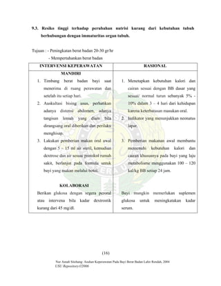 Nur Asnah Sitohang: Asuhan Keperawatan Pada Bayi Berat Badan Lahir Rendah, 2004
USU Repository©2006
9.3. Resiko tinggi terhadap perubahan nutrisi kurang dari kebutuhan tubuh
berhubungan dengan immaturitas organ tubuh.
Tujuan : - Peningkatan berat badan 20-30 gr/hr
- Mempertahankan berat badan
INTERVENSI KEPERAWATAN RASIONAL
MANDIRI
1. Timbang berat badan bayi saat
menerima di ruang perawatan dan
setelah itu setiap hari.
2. Auskultasi bising usus, perhatikan
adanya distensi abdomen, adanya
tangisan lemah yang diam bila
dirangsang oral diberikan dan perilaku
menghisap.
3. Lakukan pemberian makan oral awal
dengan 5 – 15 ml air steril, kemudian
dextrose dan air sesuai protokol rumah
sakit, berlanjut pada formula untuk
bayi yang makan melalui botol.
KOLABORASI
Berikan glukosa dengan segera peroral
atau intervena bila kadar dextrostik
kurang dari 45 mg/dl.
1. Menetapkan kebutuhan kalori dan
cairan sesuai dengan BB dasar yang
sesuai/ normal turun sebanyak 5% -
10% dalam 3 – 4 hari dari kehidupan
karena keterbatasan masukan oral.
2. Indikator yang menunjukkan neonatus
lapar.
3. Pemberian makanan awal membantu
memenuhi kebutuhan kalori dan
cairan khususnya pada bayi yang laju
metabolisme menggunakan 100 – 120
kal/kg BB setiap 24 jam.
Bayi mungkin memerlukan suplemen
glukosa untuk meningkatakan kadar
serum.
(16)
 
