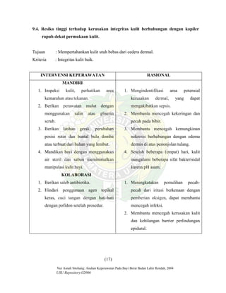 Nur Asnah Sitohang: Asuhan Keperawatan Pada Bayi Berat Badan Lahir Rendah, 2004
USU Repository©2006
9.4. Resiko tinggi terhadap kerusakan integritas kulit berhubungan dengan kapiler
rapuh dekat permukaan kulit.
Tujuan : Mempertahankan kulit utuh bebas dari cedera dermal.
Kriteria : Integritas kulit baik.
INTERVENSI KEPERAWATAN RASIONAL
MANDIRI
1. Inspeksi kulit, perhatikan area
kemarahan atau tekanan.
2. Berikan perawatan mulut dengan
menggunakan salin atau gliserin
scrub.
3. Berikan latihan gerak, perubahan
posisi rutin dan bantal bulu domba
atau terbuat dari bahan yang lembut.
4. Mandikan bayi dengan menggunakan
air steril dan sabun meminimalkan
manipulasi kulit bayi.
KOLABORASI
1. Berikan saleb antibiotika.
2. Hindari penggunaan agen topikal
keras, cuci tangan dengan hati-hati
dengan pofidon setelah prosedur.
1. Mengindentifikasi area potensial
kerusakan dermal, yang dapat
mengakibatkan sepsis.
2. Membantu mencegah kekeringan dan
pecah pada bibir.
3. Membantu mencegah kemungkinan
nekrosis berhubungan dengan edema
dermis di atas penonjolan tulang.
4. Setelah beberapa (empat) hari, kulit
mengalami beberapa sifat bakterisidal
karena pH asam.
1. Meningkatakan pemulihan pecah-
pecah dari iritasi berkenaan dengan
pemberian oksigen, dapat membantu
mencegah infeksi.
2. Membantu mencegah kerusakan kulit
dan kehilangan barrier perlindungan
epidural.
(17)
 