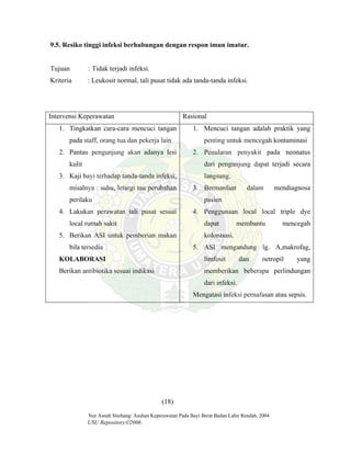 Nur Asnah Sitohang: Asuhan Keperawatan Pada Bayi Berat Badan Lahir Rendah, 2004
USU Repository©2006
9.5. Resiko tinggi infeksi berhubungan dengan respon imun imatur.
Tujuan : Tidak terjadi infeksi.
Kriteria : Leukosit normal, tali pusat tidak ada tanda-tanda infeksi.
Intervensi Keperawatan Rasional
1. Tingkatkan cara-cara mencuci tangan
pada staff, orang tua dan pekerja lain
2. Pantau pengunjung akan adanya lesi
kulit
3. Kaji bayi terhadap tanda-tanda infeksi,
misalnya : suhu, letargi tau perubahan
perilaku
4. Lakukan perawatan tali pusat sesuai
local rumah sakit
5. Berikan ASI untuk pemberian makan
bila tersedia
KOLABORASI
Berikan antibiotika sesuai indikasi
1. Mencuci tangan adalah praktik yang
penting untuk mencegah kontaminasi
2. Penularan penyakit pada neonatus
dari pengunjung dapat terjadi secara
langsung.
3. Bermanfaat dalam mendiagnosa
pasien
4. Penggunaan local local triple dye
dapat membantu mencegah
kolonisasi.
5. ASI mengandung lg. A,makrofag,
limfosit dan netropil yang
memberikan beberapa perlindungan
dari infeksi.
Mengatasi infeksi pernafasan atau sepsis.
(18)
 