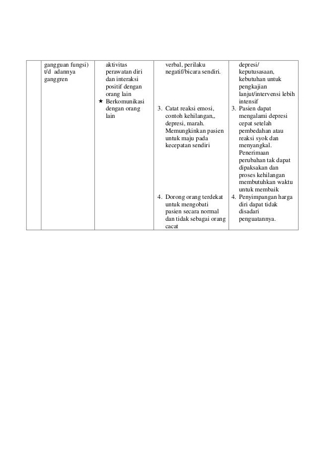 Askep buerger syndrome