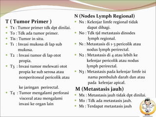 T ( Tumor Primer ) Tx : Tumor primer tdk dpt dinilai. To : Tdk ada tumor primer. Tis : Tumor in situ. T1  : Invasi mukosa di lap sub  mukosa. T2  : Invasi tumor di lap otot  propia. T3  : Invasi tumor melewati otot  propia ke sub serosa atau  nonperitoneal pericolik atau  ke jaringan  perirectal. T4  : Tumor mengalami perforasi    visceral atau mengalami  invasi ke organ lain N (Nodes Lymph Regional) Nx : Kelenjar limfe regional tidak    dapat dibagi. No : Tdk tjd metastasis dinodes  lymph regional. N1 : Metastasis di 1-3 pericolik atau  nodus lymph perirectal. N2 : Metastasis di 4 atau lebih ke  kelenjar pericolik atau nodus  lymph perirectal. N3 : Metastasis pada kelenjar limfe isi  nama pembuluh darah dan atau  pada  kelenjar apical.   M (Metastasis jauh) Mx : Metastasis jauh tidak dpt dinilai. Mo : Tdk ada metastasis jauh. M1 : Terdapat metastasis jauh 