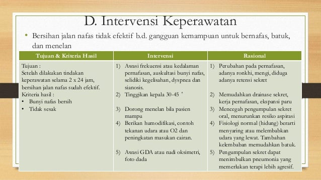 Askep ca laring