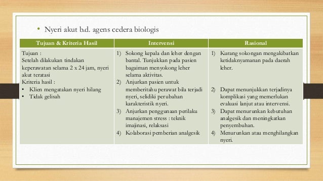 Askep ca laring Askep ca laring