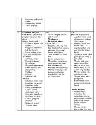 - Perceptual, psikososial,
spiritual
- Pembedahan, trauma
- Terapi penyakit
2 Kerusakan integritas
kulit definisi : Perubahan/
gangguan epidermis dan/
dermis
Batasan Karakteristik :
- Kerusakan lapisan kulit
(dermis)
- Gangguan permukaan
kulit (epidermis)
- Invasi struktur tubuh
Faktor yang berhubungan
Eksternal
- Zat kimia, radiasi
- Usia yang ekstrim
- Kelembaban
- Hipotermia,hipertermia
- Faktor mekanik (mis,
gaya gunting)
- Medikasi
- Lembab
- Imobilitas fisik
Internal
- Perubahan status cairan
- Perubahan pigmentasi
- Perubahan turgor
- Faktor perkembangan
- Kondisi ketidak
seimbangan nutrisi
- Penurunan imunologis
- Penurunan sirkulasi
- Kondisi gangguan
metabolik
- Gangguan sensasi
- Tonjolan tulang
NOC
- Tissue Integrity : Skin
and Mocous
- Membranes
- Hemodyalis akses
Kriteria Hasil :
- Integritas kulit yang baik
bisa dipertahankan (sensasi,
elastisitas, temperatur,
hidrasi, pigmentasi)
- Tidak ada luka/lesi pada
kulit
- Perfusi jaringan baik
- Menunjukan pemahaman
dalam proses perbaikan
kulit dan mencegah
terjadinya secara berulang
- Mampu melindungi kulit
dan mempertahankan
kelembaban kulit dan
perawatan alami
NIC
Pressure Management
- Anjurkan pasien untuk
menggunakan pakaian
yang longgar
- Hindari kerutan pada
tempat tidur
- Jaga kebersihan kulit
agar tetap bersih dan
kering
- Mobilisasi pasien (ubah
posisi pasien) setiap 2
jam sekali
- Monitor kulit akan
adanya kemerahan
- Oleskan lotion atau
minyak/baby oil ada
daerah yang tertekan
- Monitor aktifitas dan
mobilisasi pasien
- Monitor status nutrisi
pada pasien
- Memandikan pasien
dengan sabun dan air
hangat
Insition site care
- Membersihkan,
memantau dan
meningkatkan proses
penyembuhan pada luka
yang ditutup dengan
jahitan klip atau
starples
- Monitor proses
kesembuhan area insisi
 