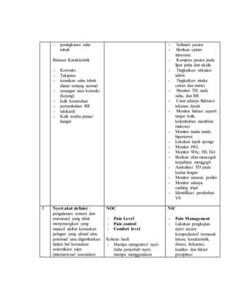 - peningkatan suhu
tubuh
Batasan Karakteristik
- Konvulsi
- Takipnea
- kenaikan suhu tubuh
diatas rentang normal
- serangan atau konvulsi
(kejang)
- kulit kemerahan
- pertambahan RR
- takikardi
- Kulit teraba panas/
hangat
- Selimuti pasien
- Berikan cairan
intravena
- Kompres pasien pada
lipat paha dan aksila
- Tingkatkan sirkulasi
udara
- Tingkatkan intake
cairan dan nutrisi
- Monitor TD, nadi,
suhu, dan RR
- Catat adanya fluktuasi
tekanan darah
- Monitor hidrasi seperti
turgor kulit,
kelembaban membran
mukosa)
- Monitor tanda tanda
hipertermi
- Lakukan tapid sponge
- Monitor IWL
- Monitor Wbc, Hb, Hct
- Berikan obat mencegah
terjadinya menggigil
- Auskultasi TD pada
kedua lengan
- Monitor sianosis perifer
- Monitor adanya
cushing triad
- Identifikasi perubahan
VS
5 Nyeri akut definisi :
pengalaman sensori dan
emosional yang tidak
menyenangkan yang
muncul akibat kerusakan
jaringan yang aktual atau
potensial atau digambarkan
dalam hal kerusakan
sedemikian rupa
(international assotiation
NOC
- Pain Level
- Pain control
- Comfort level
Kriteria hasil:
- Mampu mengontrol nyeri
(tahu penyebab nyeri,
mampu menggunakan
NIC
- Pain Management
- Lakukan pengkajian
nyeri secara
komprehensif termasuk
lokasi, karakteristik,
durasi, frekuensi,
kualitas dan faktor
presipitasi
 