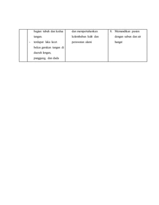 bagian tubuh dan kedua
tangan.
- terdapat luka lecet
bekas garukan tangan di
daerah lengan,
punggung, dan dada
dan mempertahankan
kelembaban kulit dan
perawatan alami
8. Memandikan pasien
dengan sabun dan air
hangat
 