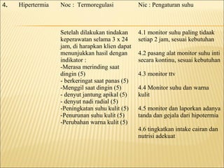 4. Hipertermia Noc : Termoregulasi
Setelah dilakukan tindakan
keperawatan selama 3 x 24
jam, di harapkan klien dapat
menunjukkan hasil dengan
indikator :
-Merasa merinding saat
dingin (5)
- berkeringat saat panas (5)
-Menggil saat dingin (5)
- denyut jantung apikal (5)
- denyut nadi radial (5)
-Peningkatan suhu kulit (5)
-Penurunan suhu kulit (5)
-Perubahan warna kulit (5)
Nic : Pengaturan suhu
4.1 monitor suhu paling tidaak
setiap 2 jam, sesuai kebutuhan
4.2 pasang alat monitor suhu inti
secara kontinu, sesuai kebutuhan
4.3 monitor ttv
4.4 Monitor suhu dan warna
kulit
4.5 monitor dan laporkan adanya
tanda dan gejala dari hipotermia
4.6 tingkatkan intake cairan dan
nutrisi adekuat
 