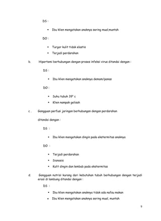 9
DS :
 Ibu klien mengatakan anaknya sering mual,muntah
DO :
 Turgor kulit tidak elastis
 Terjadi perdarahan
b. Hipertemi berhubungan dengan proses infeksi virus ditandai dengan :
DS :
 Ibu klien mengatakan anaknya demam/panas
DO :
 Suhu tubuh 39o
c
 Klien nampak gelisah
c . Gangguan perfusi jaringan berhubungan dengan perdarahan
ditandai dengan :
DS :
 Ibu klien mengatakan dingin pada ekstermitas anaknya
DO :
 Terjadi perdarahan
 Sianosis
 Kulit dingin dan lembab pada ekstermitas
d. Gangguan nutrisi kurang dari kebutuhan tubuh berhubungan dengan terjadi
erosi di lambung ditandai dengan :
DS :
 Ibu klien mengatakan anaknya tidak ada nafsu makan
Ibu klien mengatakan anaknya sering mual, muntah
 