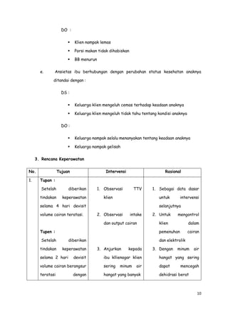 DO :



Porsi makan tidak dihabiskan


e.

Klien nampak lemas

BB menurun

Ansietas ibu berhubungan dengan perubahan status kesehatan anaknya
ditandai dengan :
DS :


Keluarga klien mengeluh cemas terhadap keadaan anaknya



Keluarga klien mengeluh tidak tahu tentang kondisi anaknya

DO :


Keluarga nampak selalu menanyakan tentang keadaan anaknya



Keluarga nampak gelisah

3. Rencana Keperawatan
No.
1.

Tujuan

Intervensi

Rasional

Tupan :
Setelah

diberikan

tindakan

keperawatan

1. Observasi

TTV

klien

untuk

selama 4 hari devisit
volume cairan teratasi.

1. Sebagai data dasar
intervensi

selanjutnya
2. Observasi

intake

dan output cairan

2. Untuk

mengontrol

Setelah

diberikan

tindakan

keperawatan

selama 2 hari

devisit

dalam

pemenuhan

Tupen :

klien

cairan

dan elektrolik
3. Anjurkan

kepada

3. Dengan

minum

air

ibu kllienagar klien

hangat yang sering

volume cairan berangsur

sering

dapat

teratasi

hangat yang banyak

dengan

minum

air

mencegah

dehidrasi berat

10

 