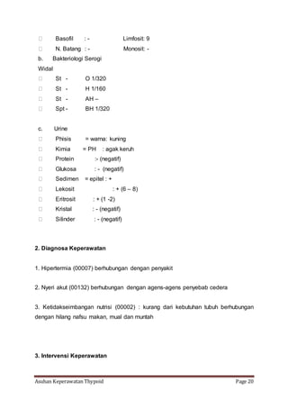 Asuhan Keperawatan Thypoid Page 20
Basofil : - Limfosit: 9
N. Batang : - Monosit: -
b. Bakteriologi Serogi
Widal
St - O 1/320
St - H 1/160
St - AH –
Spt - BH 1/320
c. Urine
Phisis = warna: kuning
Kimia = PH : agak keruh
Protein :- (negatif)
Glukosa : - (negatif)
Sedimen = epitel : +
Lekosit : + (6 – 8)
Eritrosit : + (1 -2)
Kristal : - (negatif)
Silinder : - (negatif)
2. Diagnosa Keperawatan
1. Hipertermia (00007) berhubungan dengan penyakit
2. Nyeri akut (00132) berhubungan dengan agens-agens penyebab cedera
3. Ketidakseimbangan nutrisi (00002) : kurang dari kebutuhan tubuh berhubungan
dengan hilang nafsu makan, mual dan muntah
3. Intervensi Keperawatan
 