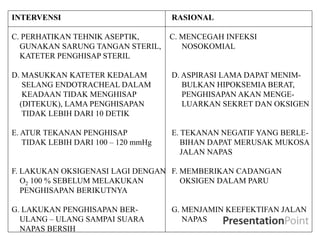INTERVENSI RASIONAL
C. PERHATIKAN TEHNIK ASEPTIK, C. MENCEGAH INFEKSI
GUNAKAN SARUNG TANGAN STERIL, NOSOKOMIAL
KATETER PENGHISAP STERIL
D. MASUKKAN KATETER KEDALAM D. ASPIRASI LAMA DAPAT MENIM-
SELANG ENDOTRACHEAL DALAM BULKAN HIPOKSEMIA BERAT,
KEADAAN TIDAK MENGHISAP PENGHISAPAN AKAN MENGE-
(DITEKUK), LAMA PENGHISAPAN LUARKAN SEKRET DAN OKSIGEN
TIDAK LEBIH DARI 10 DETIK
E. ATUR TEKANAN PENGHISAP E. TEKANAN NEGATIF YANG BERLE-
TIDAK LEBIH DARI 100 – 120 mmHg BIHAN DAPAT MERUSAK MUKOSA
JALAN NAPAS
F. LAKUKAN OKSIGENASI LAGI DENGAN F. MEMBERIKAN CADANGAN
O2 100 % SEBELUM MELAKUKAN OKSIGEN DALAM PARU
PENGHISAPAN BERIKUTNYA
G. LAKUKAN PENGHISAPAN BER- G. MENJAMIN KEEFEKTIFAN JALAN
ULANG – ULANG SAMPAI SUARA NAPAS
NAPAS BERSIH
 