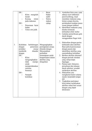 3
DS :
- Klien mengeluh
lemah
- Kurang minat
pada makanan
DO :
- Penurunan berat
badan
- Tonus otot jelek
Kelelahan berhubungan
dengan penurunan
produksi energi
metabolik ditandai
dengan
DS :
- Klien
mengungkapkan
tidak mampu
untuk
mempertahankan
rutinitas
biasanya
DO :
- Nampak
kelelahan
- Berat
badan
stabil
- Selera
makan
cukup
Mengungkapkan
peningkatan energi
ditandai dengan
Menunjukkan
perbaikan
kemampuan untuk
berpartisipasi dalam
aktifitas yang
diinginkan
3. Auskultasi bisis usus, catat
adanya nyeri abdomen/
perut kembung, mual
muntahan makanan yang
belum sempat dicerna,
pertahankan keadaan puasa
sesuai dengan indikasi
4. Identifikasi makanan yang
disukai termasuk
kebutuhan etnik/ kultur
5. Lakukan pemeriksaan gula
darah dengan
menggunakan finger stick
1. Diskusikan dengan pasien
kebutuahn akan aktifitas.
Buat jadwal perencanaan
dengan pasien dan
identifikasi aktifitas yang
menimbulkan kelelahan.
2. Berikan aktifitas alternatif
dengan periode istirahat
yang cukup tanpa
diganggu.
3. Pantau nadi, frekuensi,
pernafasan dan tekanan
darah sebelum/ sesudah
melakukan aktifitas
4. Diskusikan cara
menghemat kalori selama
mandi, berpindah tempat
dsb
5. Tingkatkan partisipasi
klien dalam melakuakan
aktifitas sehari hari sesuai
dengan yang dapat
ditoleransi
3
3
 