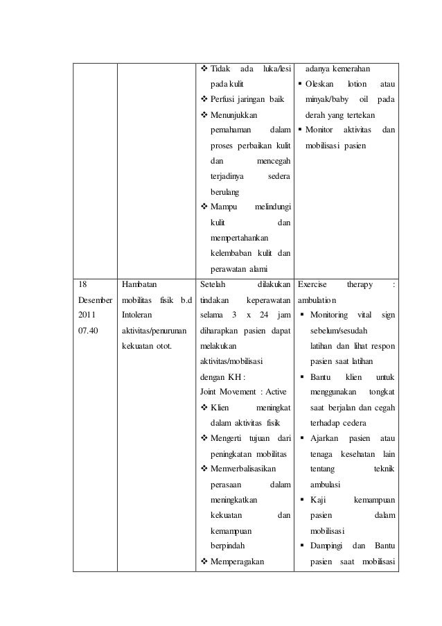 Askep Diabetes Mellitus