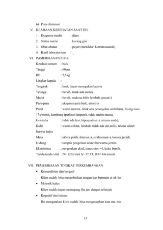 6) Pola eliminasi
V. KEADAAN KESEHATAN SAAT INI
1. Diagnose medis : diare
2. Status nutrisi : kurang gizi
3. Obat-obatan : puyer (metoklor, kotrimoxazole)
4. Hasil laboratorium : _
VI. PAMERIKSAAN FISIK
Keadaan umum : baik
Tinggi : 60cm
BB : 7,5kg
Lingkar kepala : -
Tengkuk : kuat, dapat menegakan kepala
Telinga : bersih, tidak ada otorea
Mulut : bersih, mukosa bibir lembab, pucat(-)
Paru-paru : ekspansi paru baik, simetris
Perut : warna merata, tidak ada penonjolan umbilikus, bising usus
17x/menit, kembung (perkusi timpani), tidak teraba massa.
Genitalia : tidak ada lesi, hipospadia (-), atresia ani(-),
Kulit : warna coklat, lembab, tidak ada der,atitis, tekstn sekret
berwur halus
Mata : sklera putih, ikterus(-), strabismus(-), kornea jernih.
Hidung : tampak pengeluar sekret berwarna jernih.
Ekstrimitas : pergerakan aktif, tonus otot +4, kuku bersih.
Tanda-tanda vital : N= 120x/mnt S= 37,7˚C RR=34x/menit
VII. PEMERIKSAAN TINGKAT PERKEMBANGAN
• Kemandirian dan bergaul
Klien sudah bisa melambaikan tangan dan bermain ci-uk-ba
• Motorik halus
Klien sudah dapat memegang ibu jari dengan telunjuk
• Kognitif dan bahasa
Ibu mengatakan klien sudah bisa mengucapkan kata ma..ma
15
 