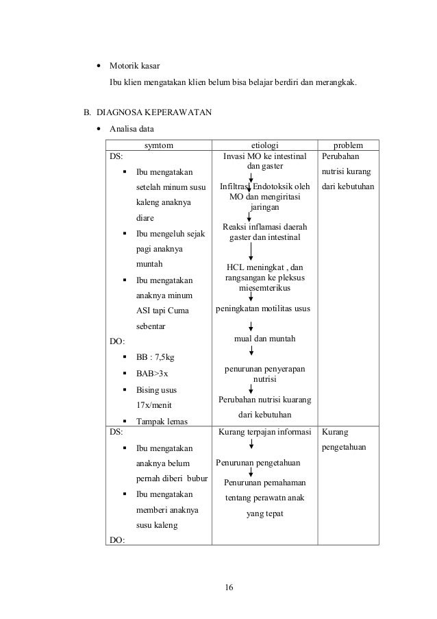 contoh askep diare pdf