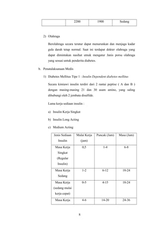 2200 1900 Sedang
2) Olahraga
Berolahraga secara teratur dapat menurunkan dan menjaga kadar
gula darah tetap normal. Saat ini terdapat dokter olahraga yang
dapat dimintakan nasihat utnuk mengatur Janis porsu olahraga
yang sesuai untuk penderita diabetes.
b. Penatalaksanaan Medis
1) Diabetes Mellitus Tipe 1 : Insulin Dependent diabetes mellitus
Secara kimiawi insulin terdiri dari 2 rantai peptise ( A dan B )
dengan masing-masing 21 dan 30 asam amino, yang saling
dihubungi oleh 2 jembata disulfide.
Lama kerja sediaan insulin :
a) Insulin Kerja Singkat
b) Insulin Long Acting
c) Medium Acting
Jenis Sediaan
Insulin
Mulai Kerja
(jam)
Puncak (Jam) Masa (Jam)
Masa Kerja
Singkat
(Regular
Insulin)
0,5 1-4 6-8
Masa Kerja
Sedang
1-2 6-12 18-24
Masa Kerja
(sedang mulai
kerja cepat)
0-5 4-15 18-24
Masa Kerja 4-6 14-20 24-36
8
 