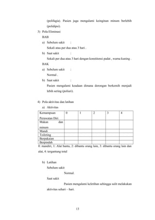(polifagia). Pasien juga mengalami keinginan minum berlebih
(polidipsi).
3) Pola Eliminasi
BAB
a) Sebelum sakit :
Sekali atau per dua atau 3 hari .
b) Saat sakit :
Sekali per dua atau 3 hari dengan konstitensi padat , warna kuning .
BAK
a) Sebelum sakit :
Normal .
b) Saat sakit :
Pasien mengalami keadaan dimana dorongan berkemih menjadi
lebih sering (poliuri).
4) Pola aktivitas dan latihan
a) Aktivitas
Kemampuan
Perawatan Diri
0 1 2 3 4
Makan dan
minum
Mandi
Toileting
Berpakaian
Berpindah
0: mandiri, 1: Alat bantu, 2: dibantu orang lain, 3: dibantu orang lain dan
alat, 4: tergantung total
b) Latihan
Sebelum sakit
Normal.
Saat sakit
Pasien mengalami keletihan sehingga sulit melakukan
aktivitas sehari – hari.
13
 