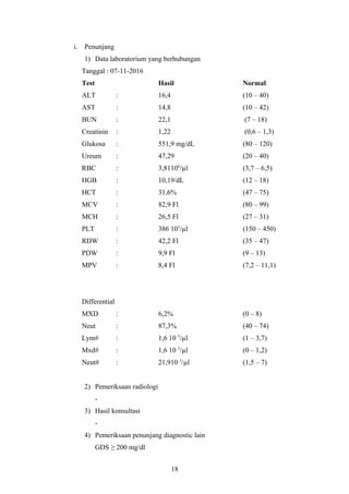 i. Penunjang
1) Data laboratorium yang berhubungan
Tanggal : 07-11-2016
Test Hasil Normal
ALT : 16,4 (10 – 40)
AST : 14,8 (10 – 42)
BUN : 22,1 (7 – 18)
Creatinin : 1,22 (0,6 – 1,3)
Glukosa : 551,9 mg/dL (80 – 120)
Ureum : 47,29 (20 – 40)
RBC : 3,81106
/µl (3,7 – 6,5)
HGB : 10,19/dL (12 – 18)
HCT : 31,6% (47 – 75)
MCV : 82,9 Fl (80 – 99)
MCH : 26,5 Fl (27 – 31)
PLT : 386 103
/µl (150 – 450)
RDW : 42,2 Fl (35 – 47)
PDW : 9,9 Fl (9 – 13)
MPV : 8,4 Fl (7,2 – 11,1)
Differential
MXD : 6,2% (0 – 8)
Neut : 87,3% (40 – 74)
Lym# : 1,6 10 3
/µl (1 – 3,7)
Mxd# : 1,6 10 3
/µl (0 – 1,2)
Neut# : 21,910 3
/µl (1,5 – 7)
2) Pemeriksaan radiologi
-
3) Hasil konsultasi
-
4) Pemeriksaan penunjang diagnostic lain
GDS ≥ 200 mg/dl
18
 