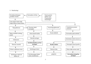 4. Patofisiologi
Ketidakseimbangan
produksi insulin
Kerusakan sel beta Factor genetic
Infeksi virus
Pengrusakan
Imunologik
Gula dalam darah tidak
dapat dibawa masuk dalam
Hiperglikemia
Batas melebihi ambang
ginjal
Glukosuria
Dieresis osmotik
Poliuri Retensi urine
Kehilangan elektrolit
dalam sel
Vikositas darah
meningkat
Syok hiperglikemoik Anabolisme protein
menurun
Aliran darah lambat Kerusakan pada antibodi
Koma diabetik
Iskemik jaringan
Ketidakefektifan perfusi
jaringan
Kehilangan kalori
Sel kekurangan bahan
untuk metabolisme
Kekebalan tubuh menurun
Neuropati sensori perifer
Klien tidak merasa sakit
Kerusakan integritas
jaringan
Resiko infeksi
Nekrosis luka
gangrene
5
 