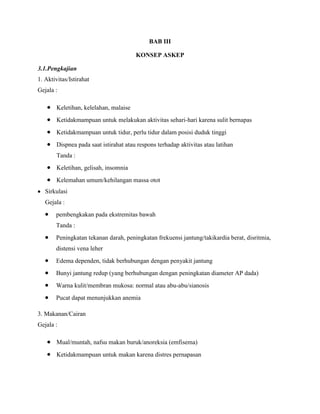 BAB III
KONSEP ASKEP
3.1.Pengkajian
1. Aktivitas/Istirahat
Gejala :
Keletihan, kelelahan, malaise
Ketidakmampuan untuk melakukan aktivitas sehari-hari karena sulit bernapas
Ketidakmampuan untuk tidur, perlu tidur dalam posisi duduk tinggi
Dispnea pada saat istirahat atau respons terhadap aktivitas atau latihan
Tanda :
Keletihan, gelisah, insomnia
Kelemahan umum/kehilangan massa otot
Sirkulasi
Gejala :
pembengkakan pada ekstremitas bawah
Tanda :
Peningkatan tekanan darah, peningkatan frekuensi jantung/takikardia berat, disritmia,
distensi vena leher
Edema dependen, tidak berhubungan dengan penyakit jantung
Bunyi jantung redup (yang berhubungan dengan peningkatan diameter AP dada)
Warna kulit/membran mukosa: normal atau abu-abu/sianosis
Pucat dapat menunjukkan anemia
3. Makanan/Cairan
Gejala :
Mual/muntah, nafsu makan buruk/anoreksia (emfisema)
Ketidakmampuan untuk makan karena distres pernapasan

 