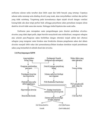 emfisema saluran nafas tersebut akan lebih cepat dan lebih banyak yang tertutup. Cepatnya
saluran nafas menutup serta dinding alveoli yang rusak, akan menyebabkan ventilasi dan perfusi
yang tidak seimbang. Tergantung pada kerusakannya dapat terjadi alveoli dengan ventilasi
kurang/tidak ada akan tetapi perfusi baik sehingga penyebaran udara pernafasan maupun aliran
darah ke alveoli tidak sama dan merata. Sehingga timbul hipoksia dan sesak nafas.
Emfisema paru merupakan suatu pengembangan paru disertai perobekan alveolusalveolus yang tidak dapat pulih, dapat bersifat menyeluruh atau terlokalisasi, mengenai sebagian
atau seluruh paru.Pengisian udara berlebihan dengan obstruksi terjadi akibat dari obstrusi
sebagian yang mengenai suatu bronkus atau bronkiolus dimana pengeluaran udara dari dalam
alveolus menjadi lebih sukar dari pemasukannya.Dalam keadaan demikian terjadi penimbunan
udara yang bertambah di sebelah distal dari alveolus.
2.4.Penyimpangan KDM

 